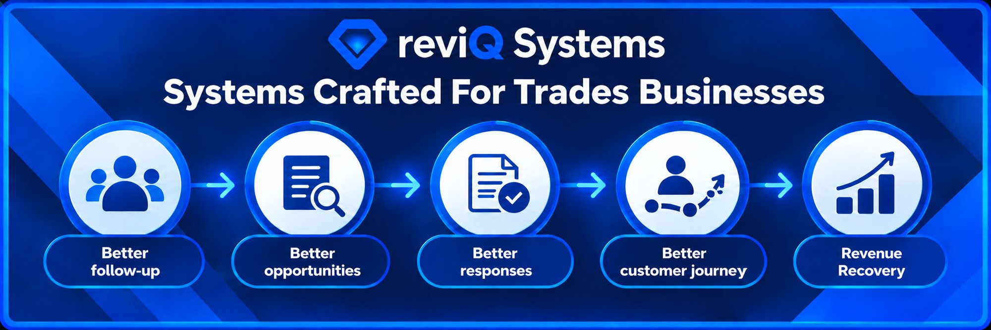 Better Systems, Stronger Growth Better Systems, Stronger Growth